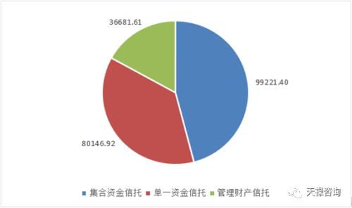 天祿咨詢 解析信托產品類型與風險評估指南