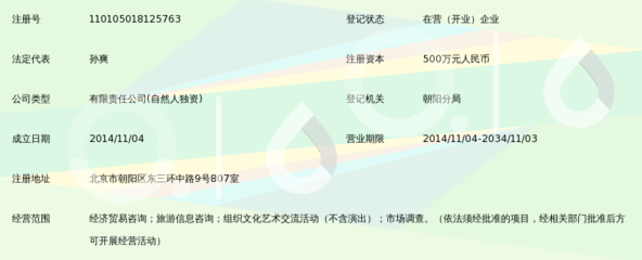 萬普(北京)國際咨詢服務(wù)有限公司 一站式信息咨詢服務(wù)平臺(tái)