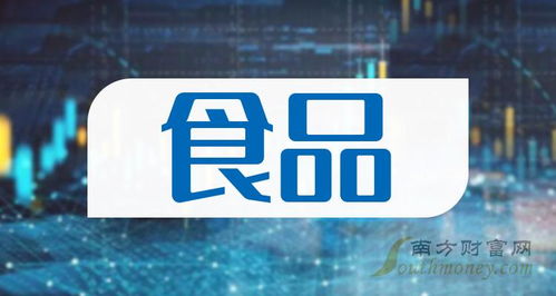 2024年7月16日食品概念股上市公司盤點(diǎn)與投資咨詢服務(wù)參考